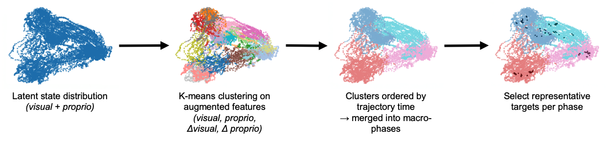 Phase-aware target construction